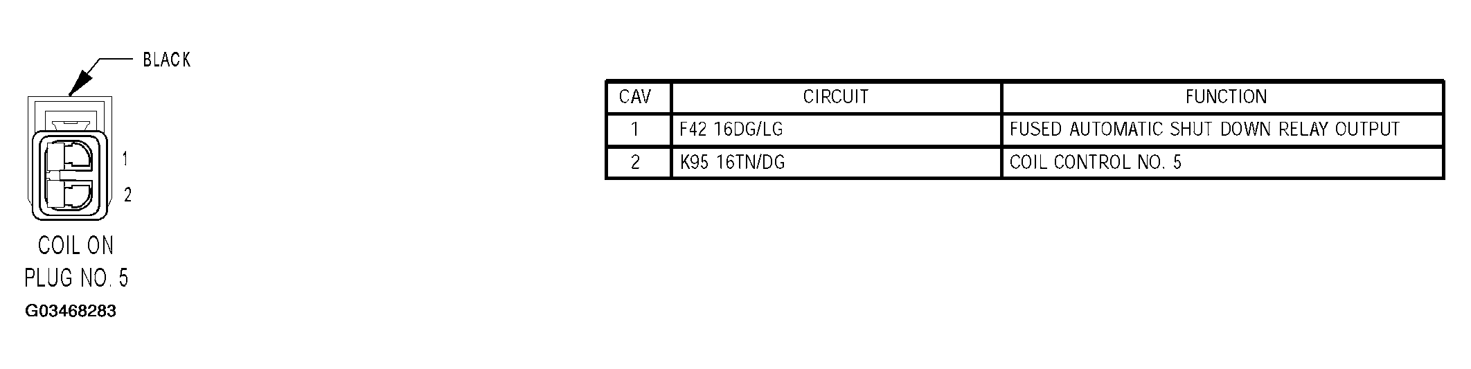 G03468283