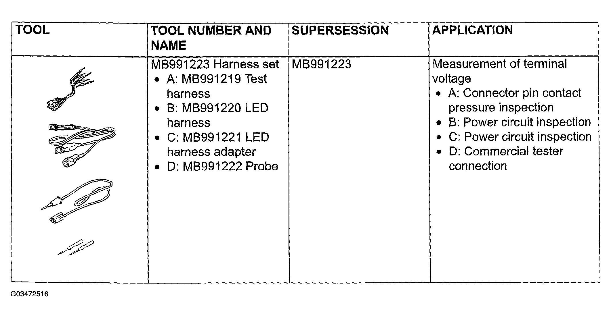 G03472516