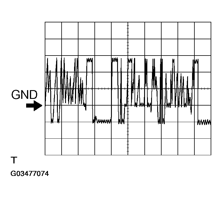 G03477074