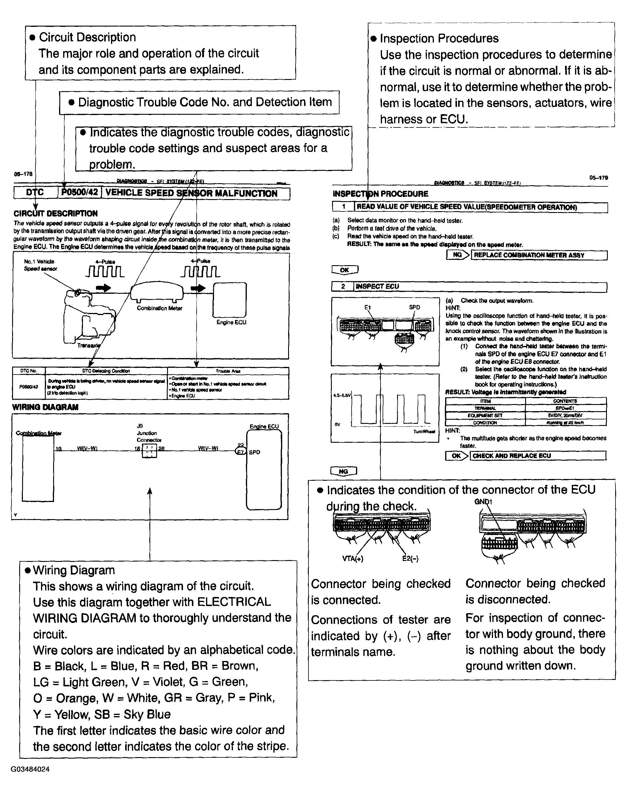 G03484024