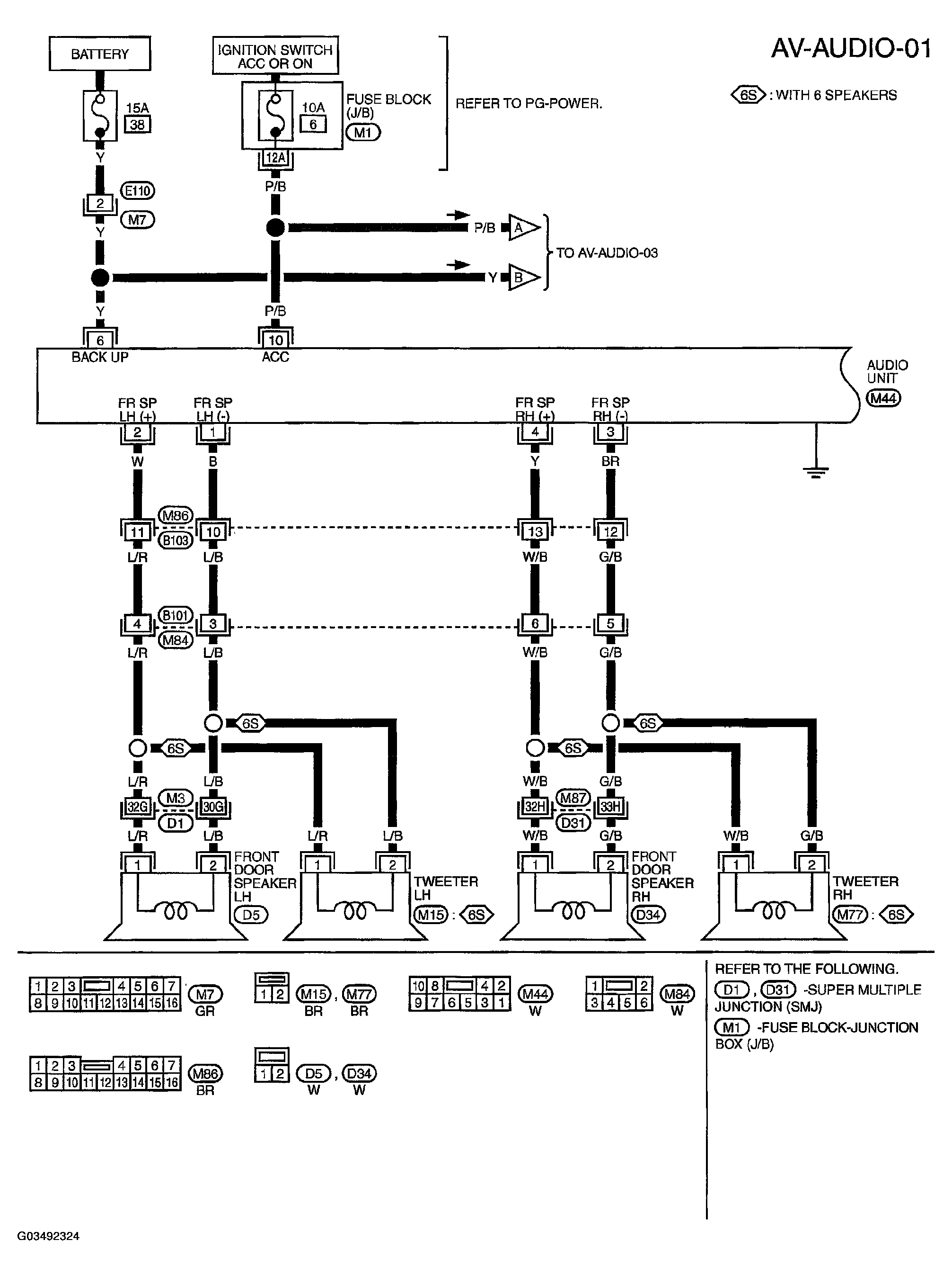 G03492324