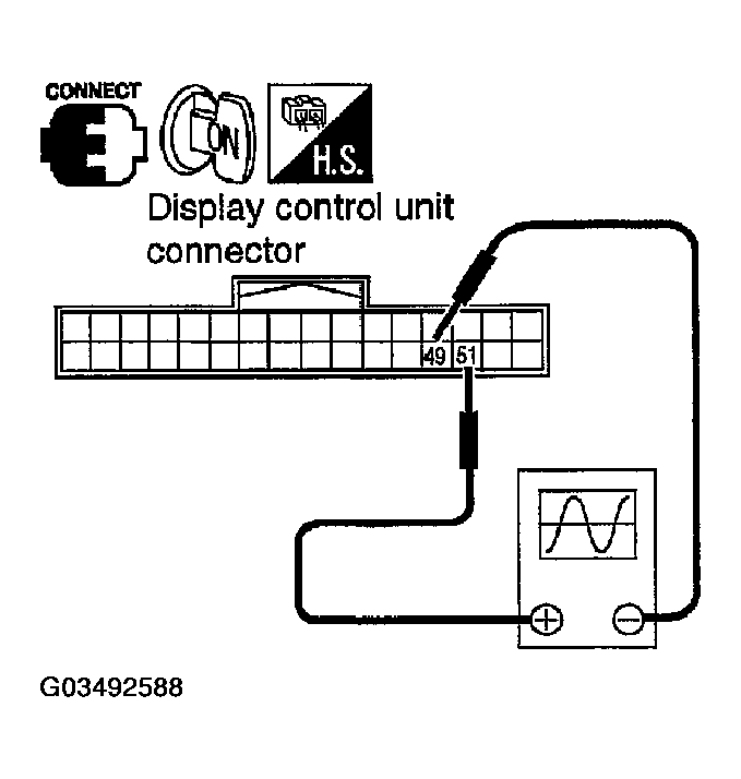 G03492588