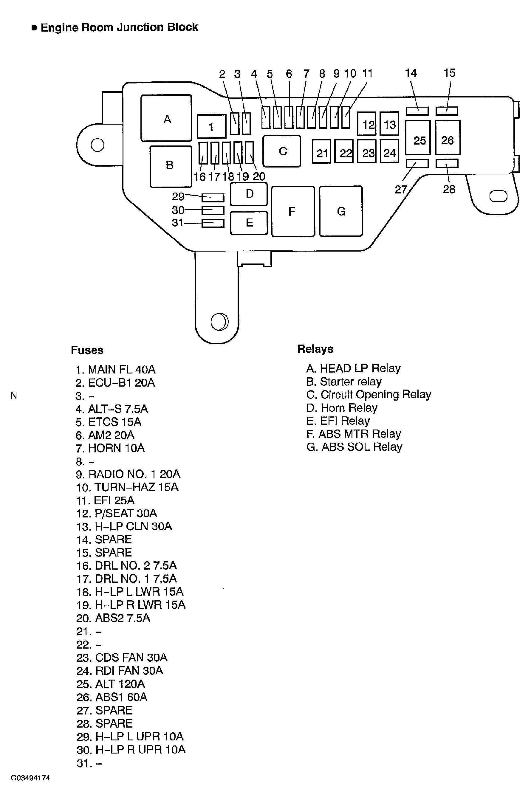 G03494174