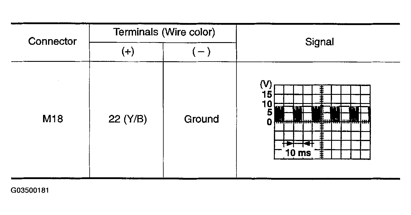 G03500181