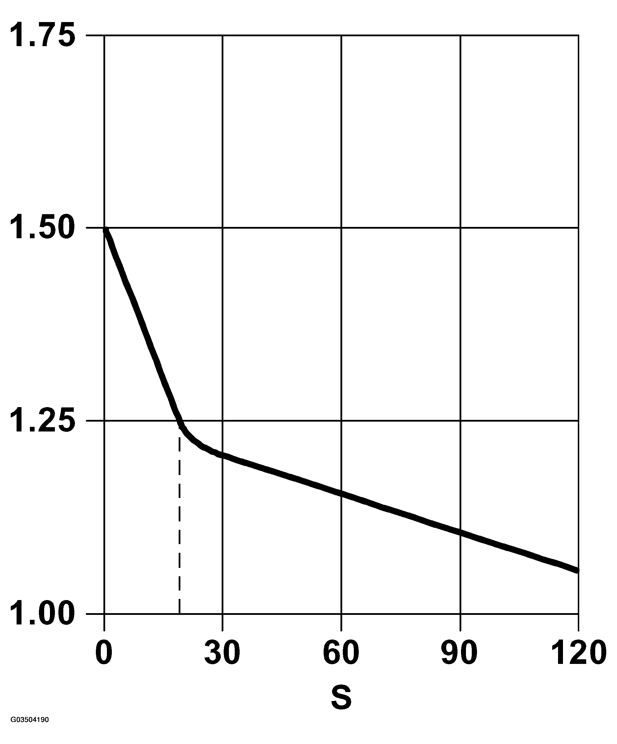 G03504190