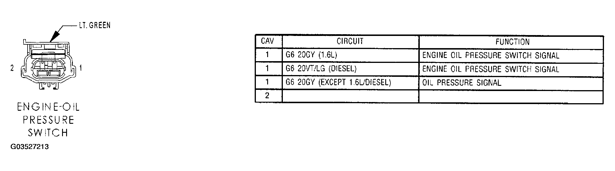 G03527213