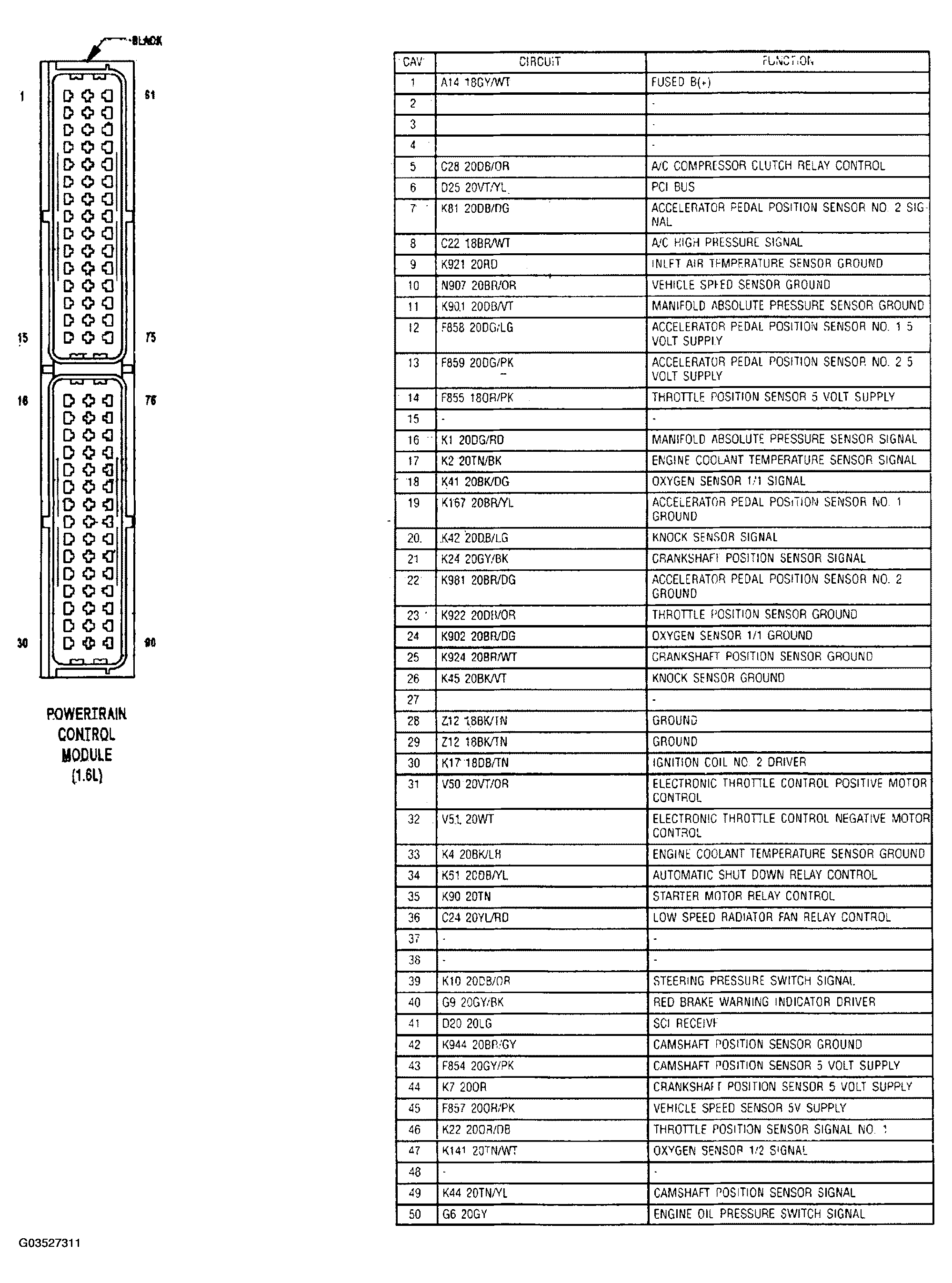 G03527311
