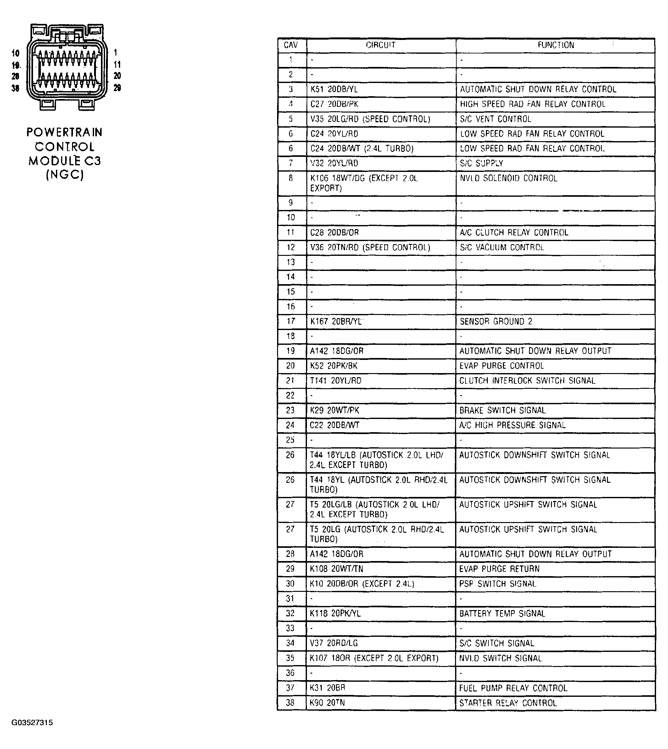 G03527315