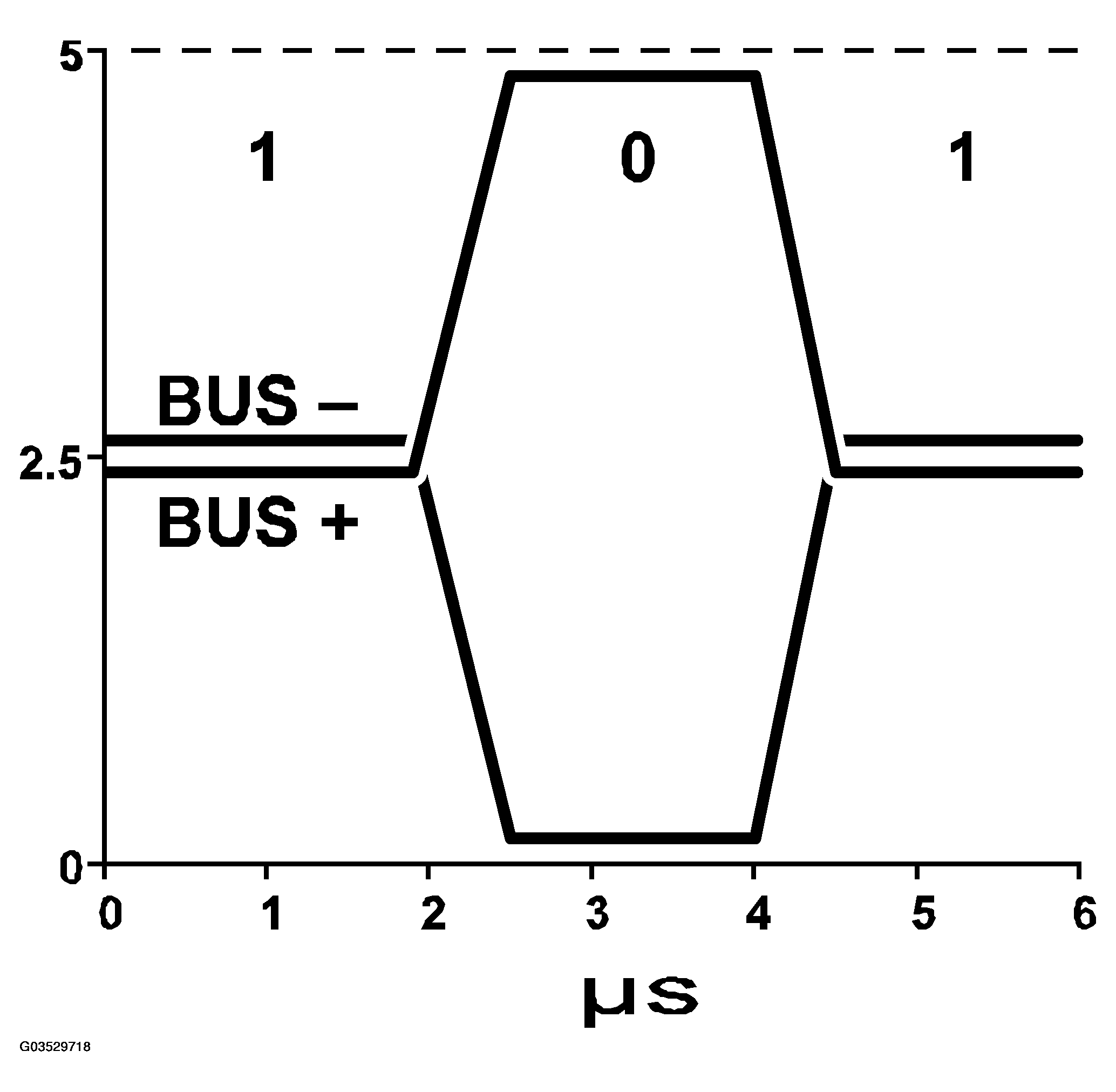 G03529718