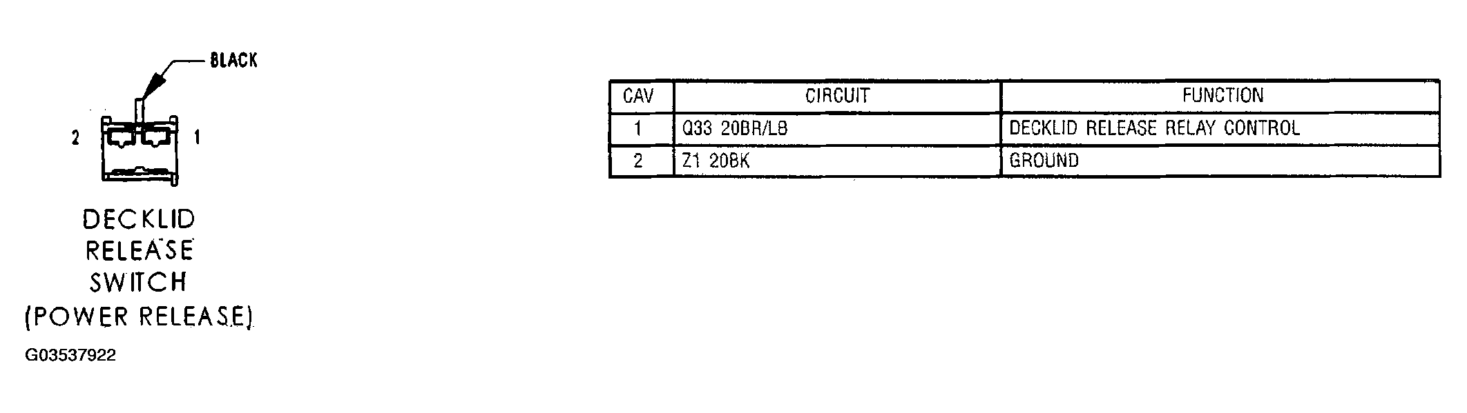 G03537922