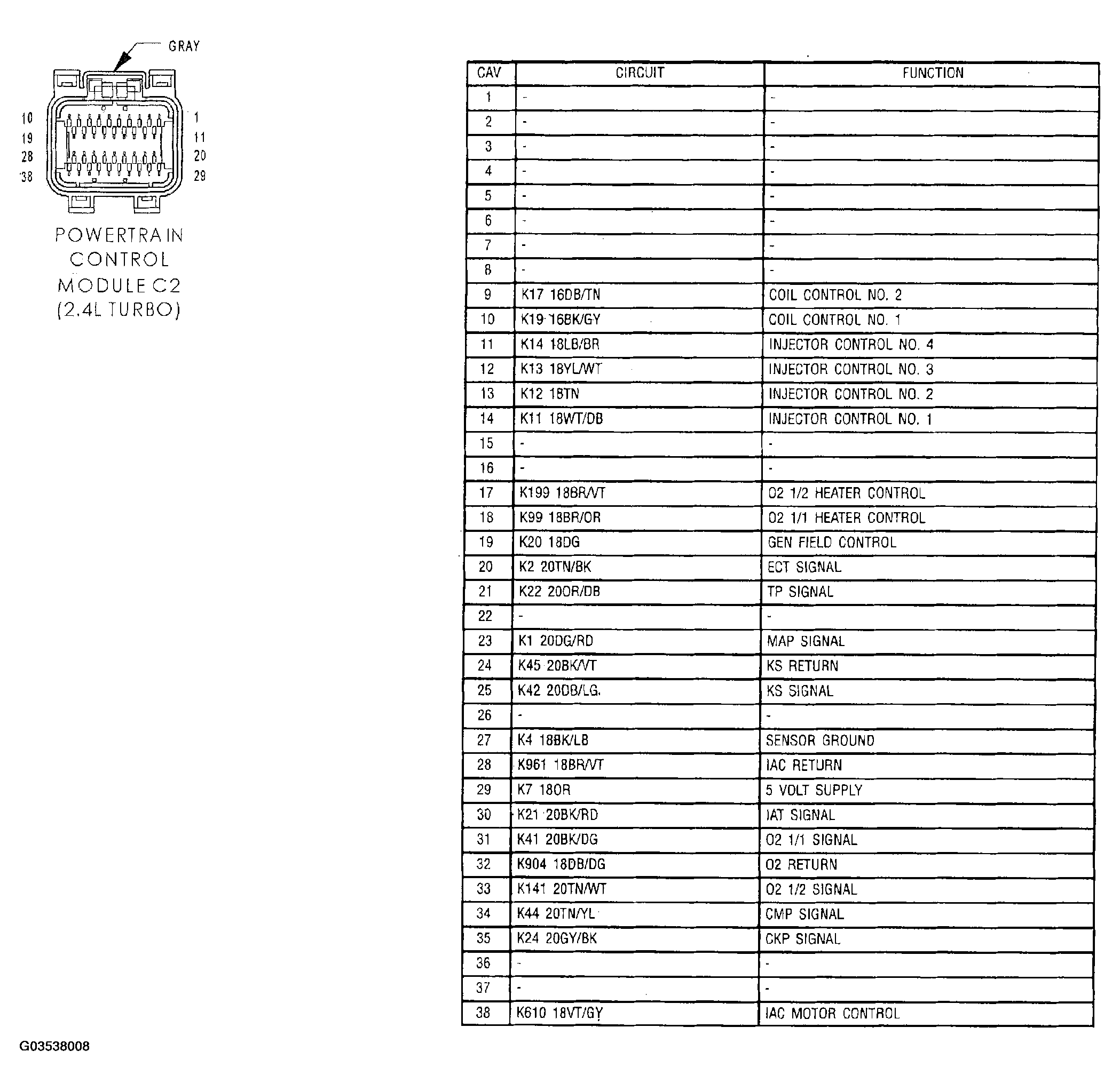 G03538008