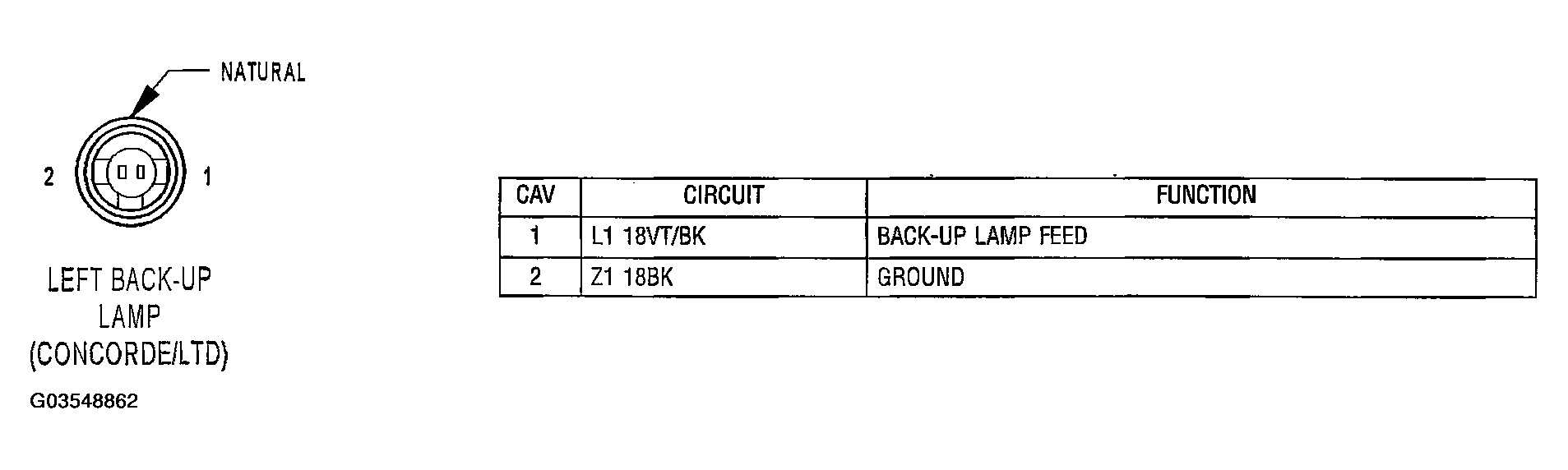 G03548862