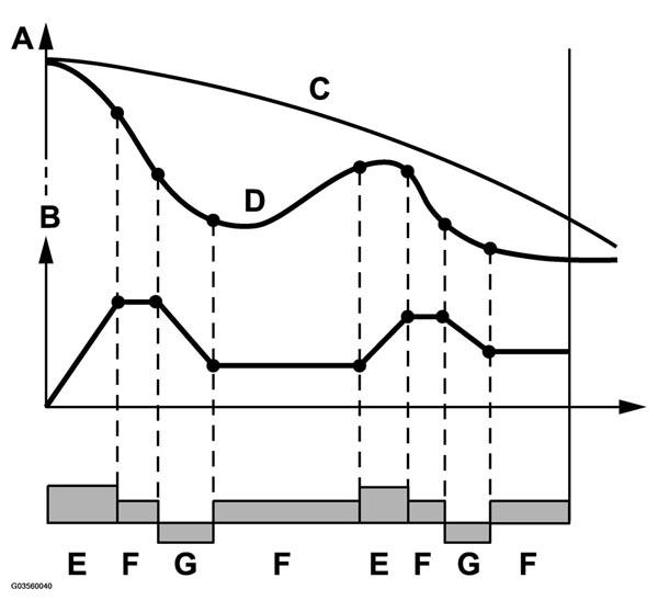 G03560040