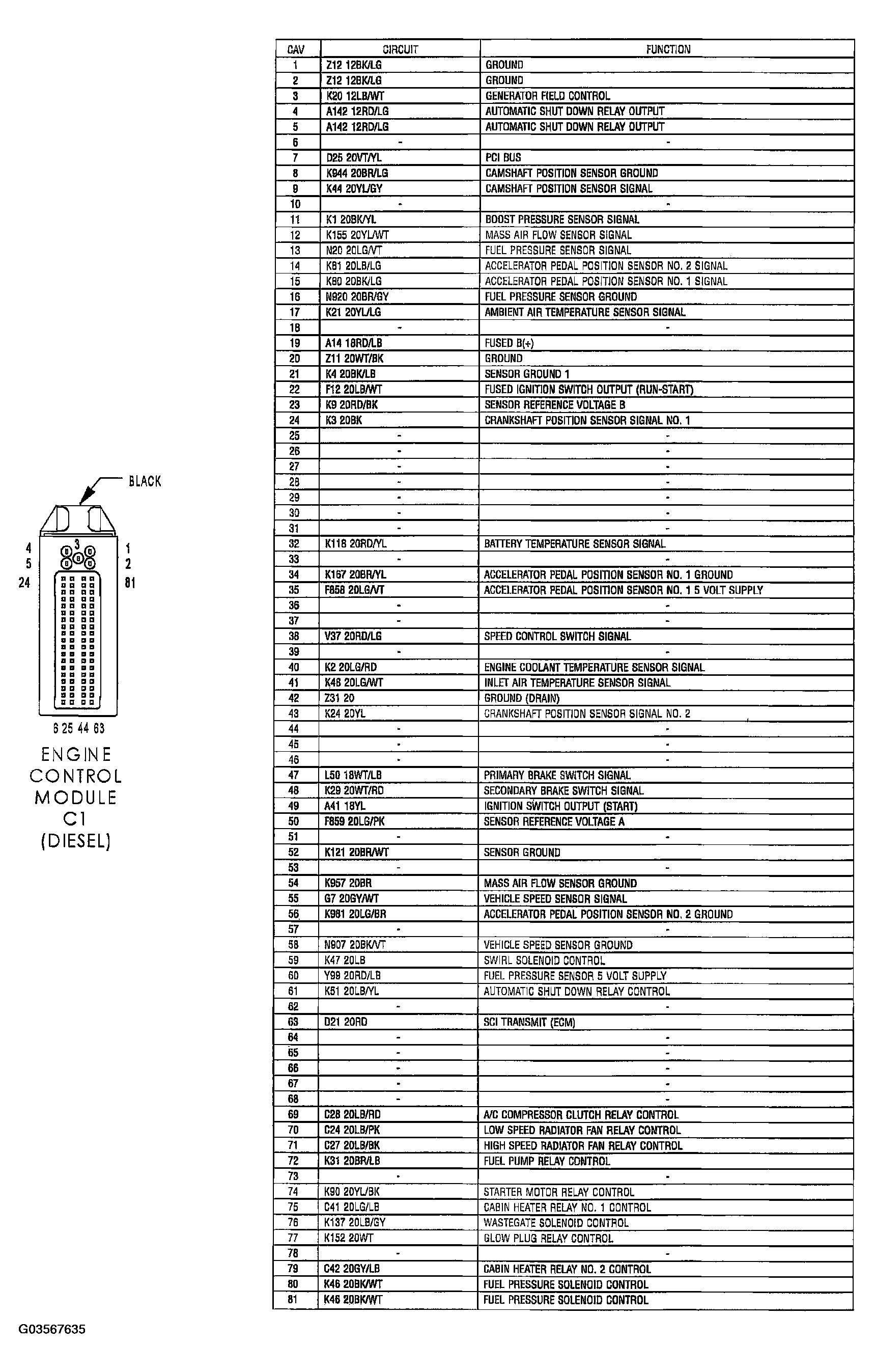 G03567635