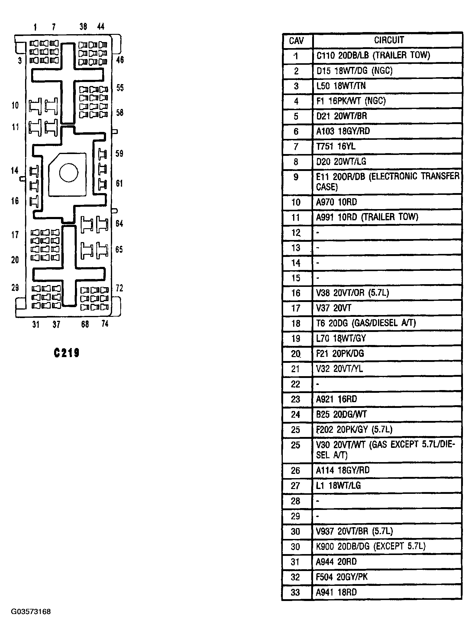 G03573168