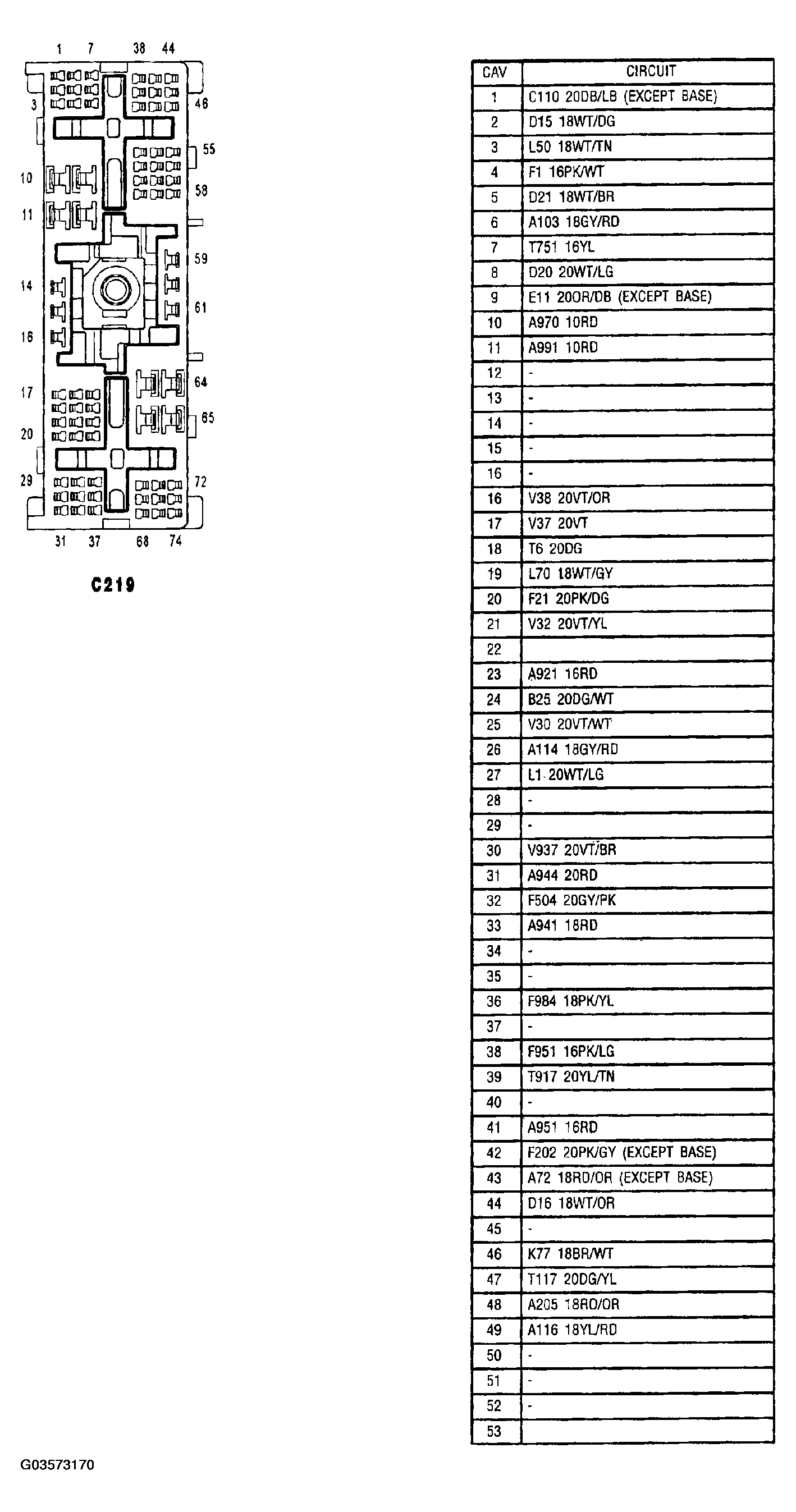 G03573170