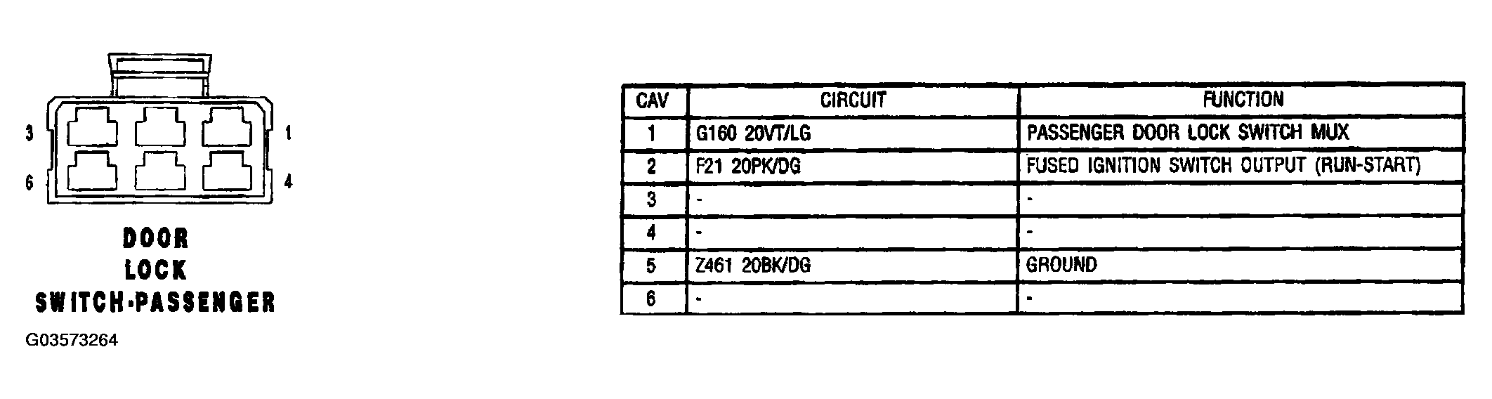 G03573264