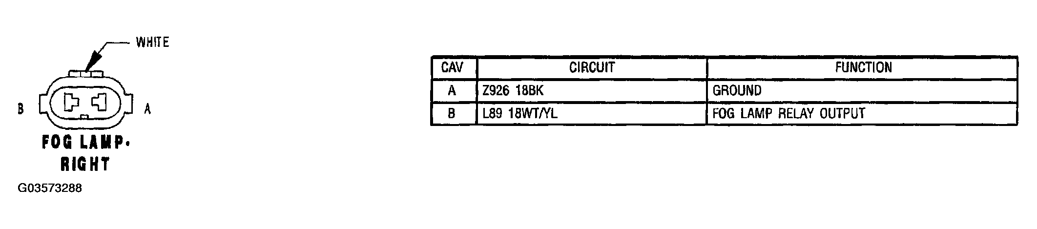 G03573288