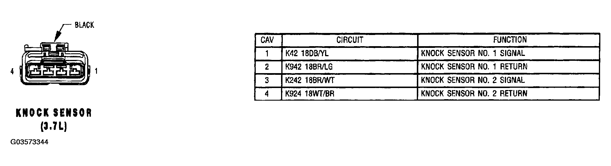 G03573344