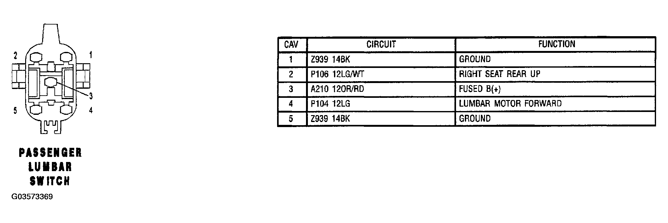 G03573369