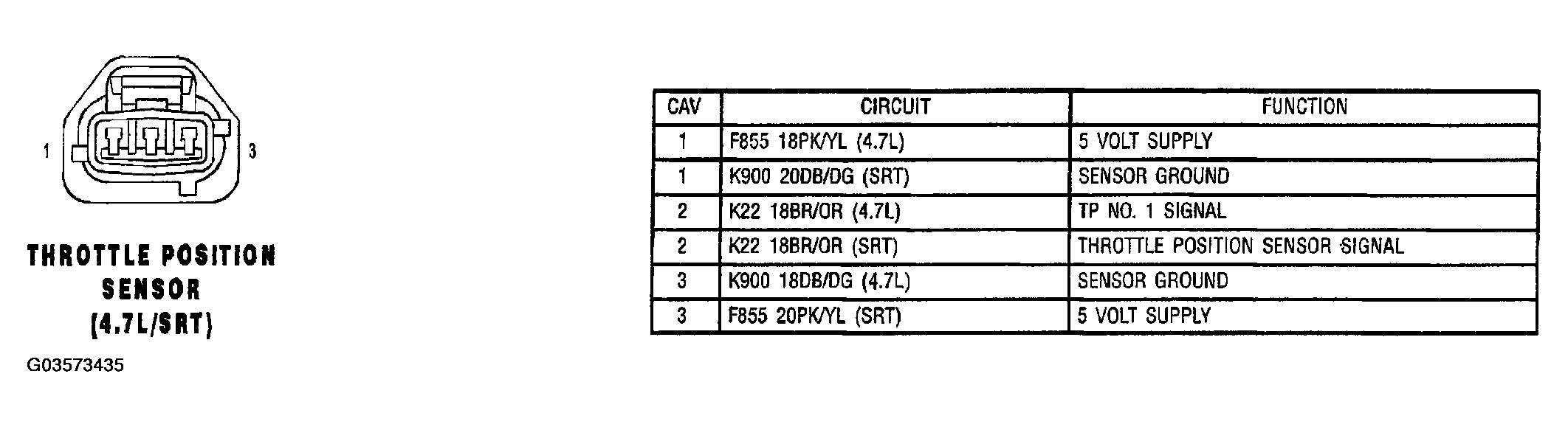 G03573435