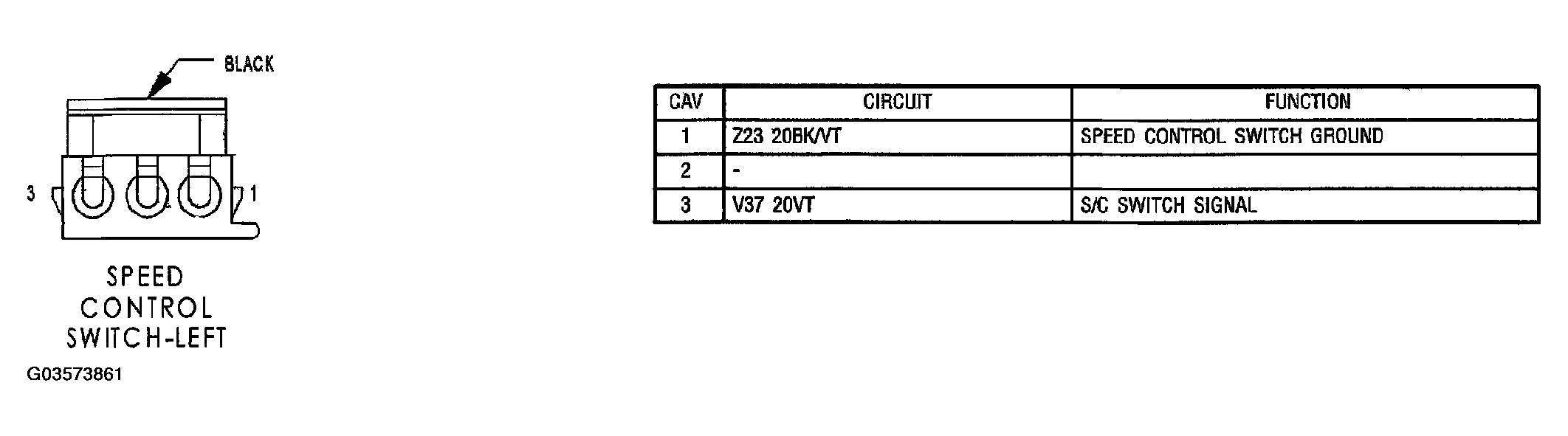 G03573861