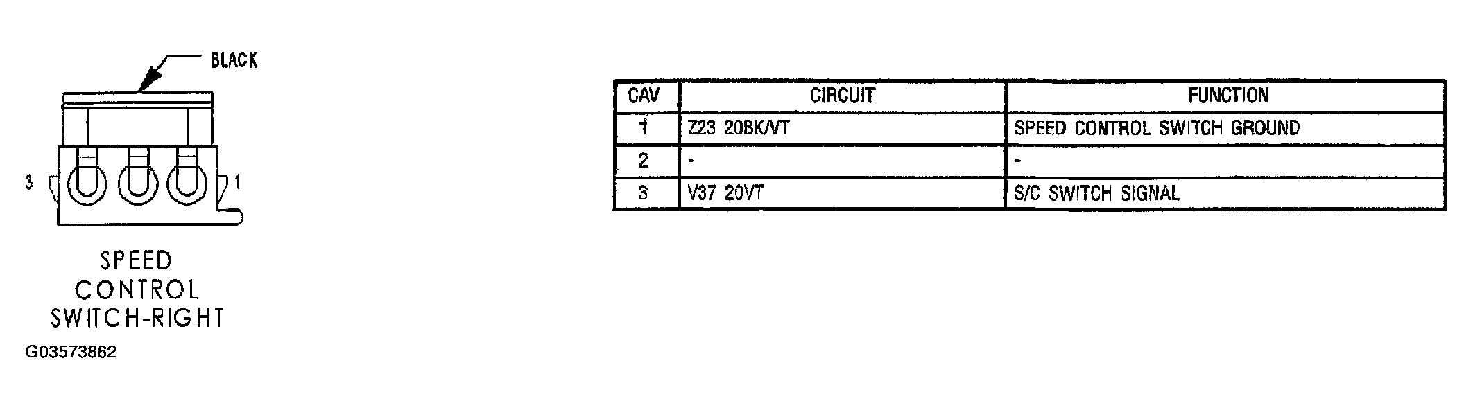 G03573862