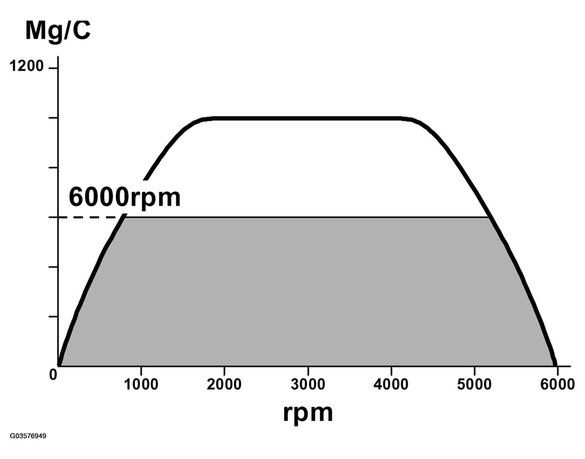G03576949
