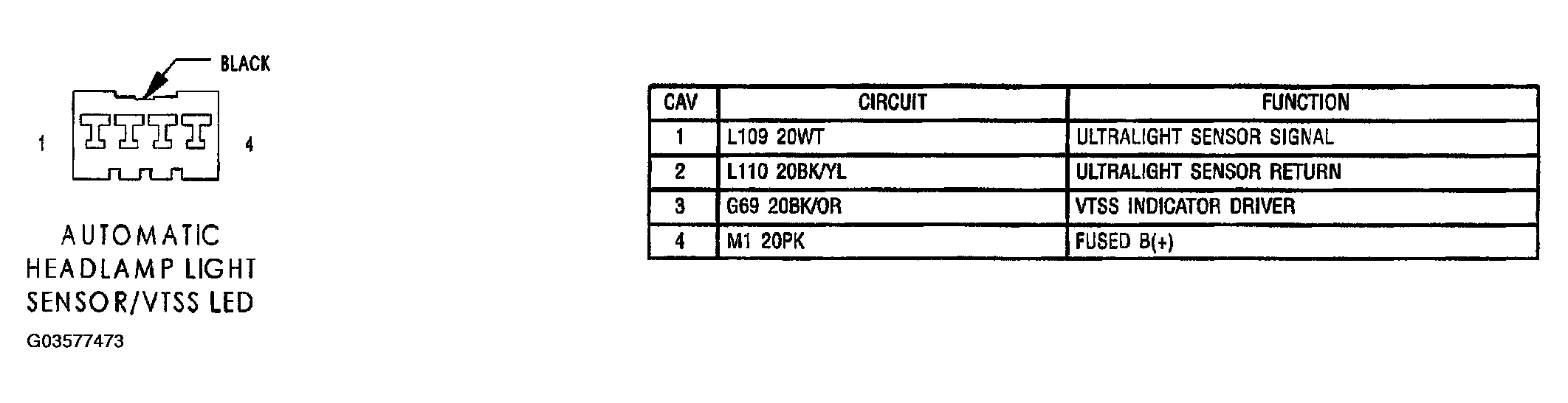 G03577473
