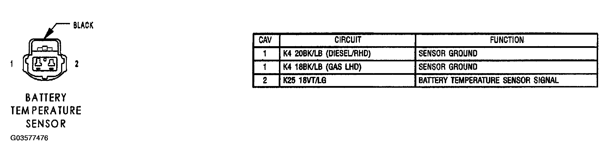 G03577476