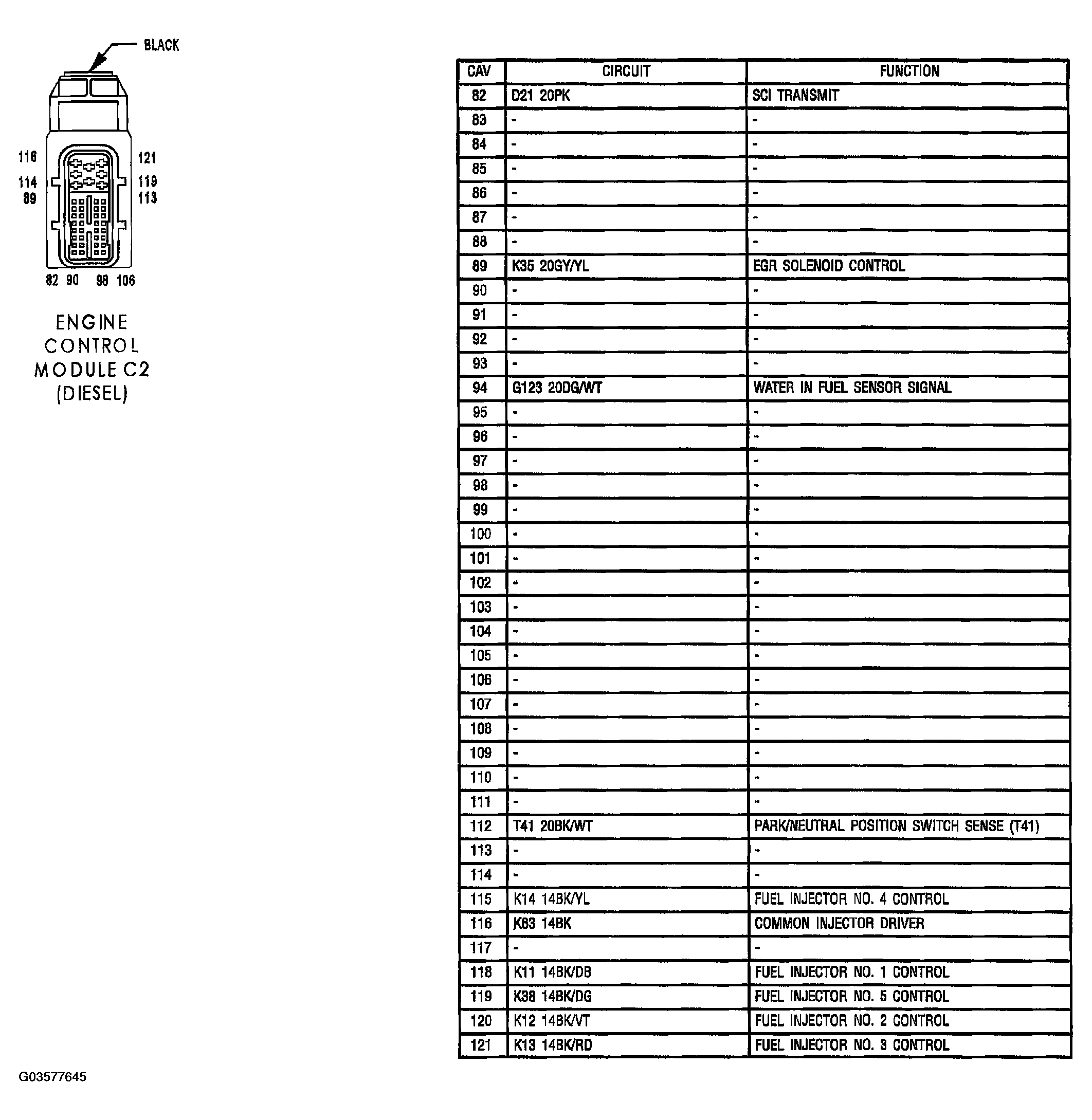 G03577645