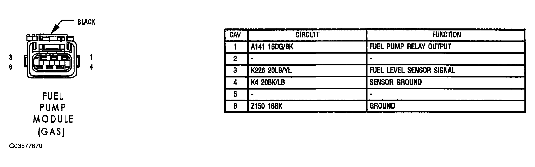 G03577670