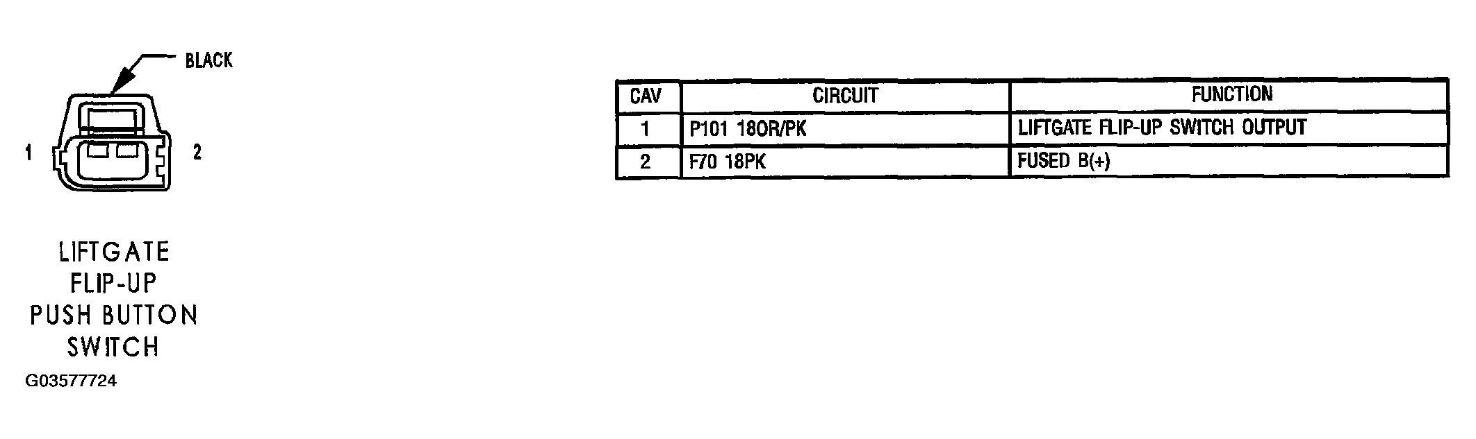 G03577724