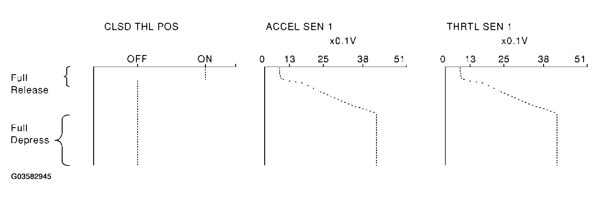 G03582945