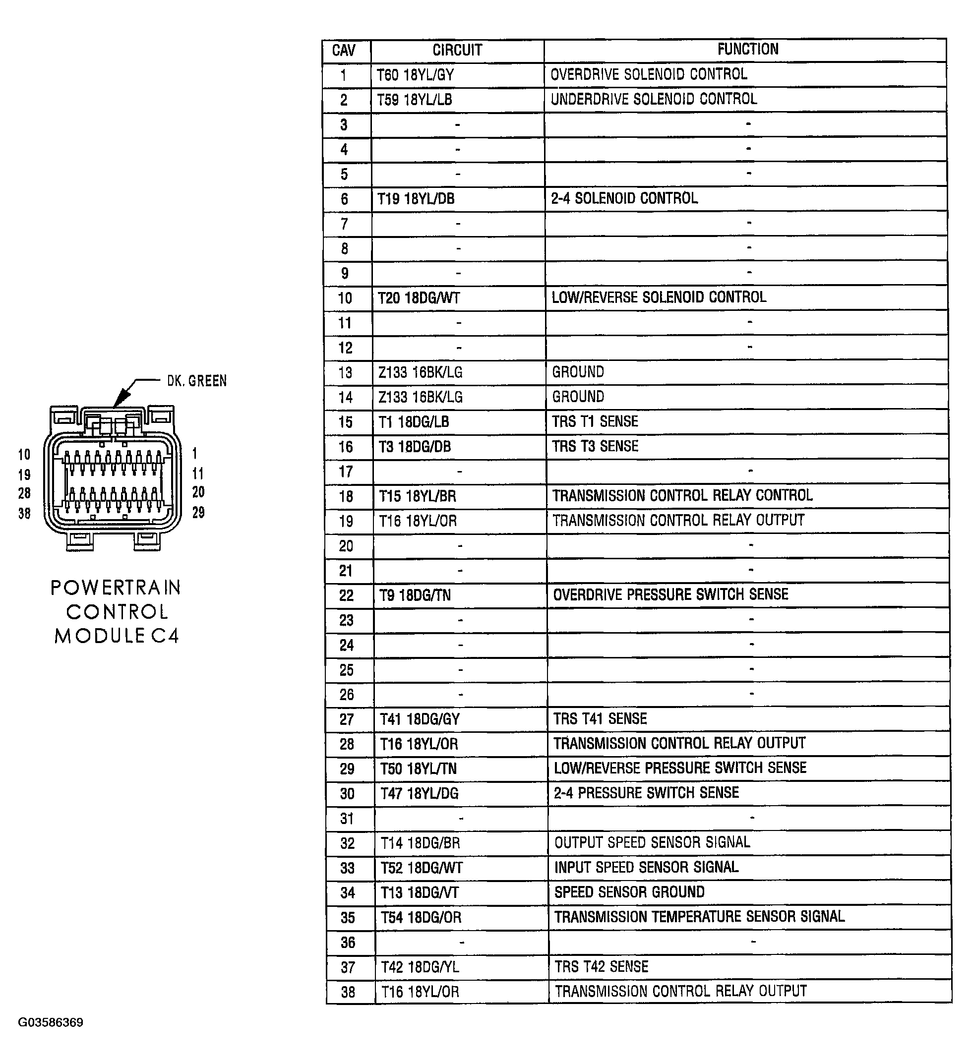 G03586369