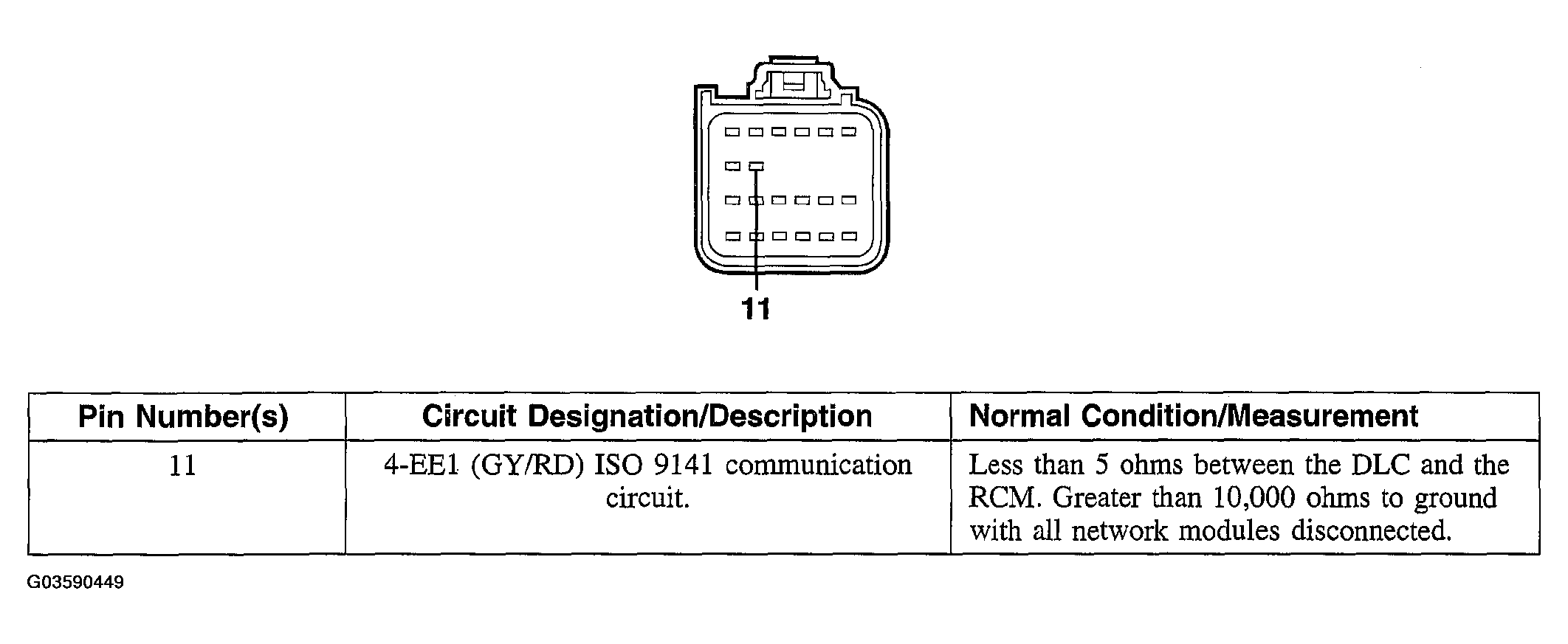 G03590449