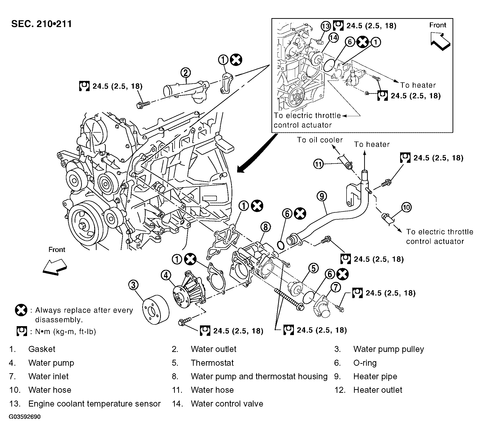 G03592690