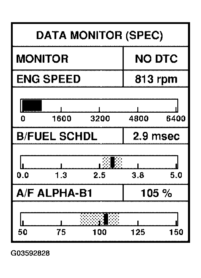 G03592828