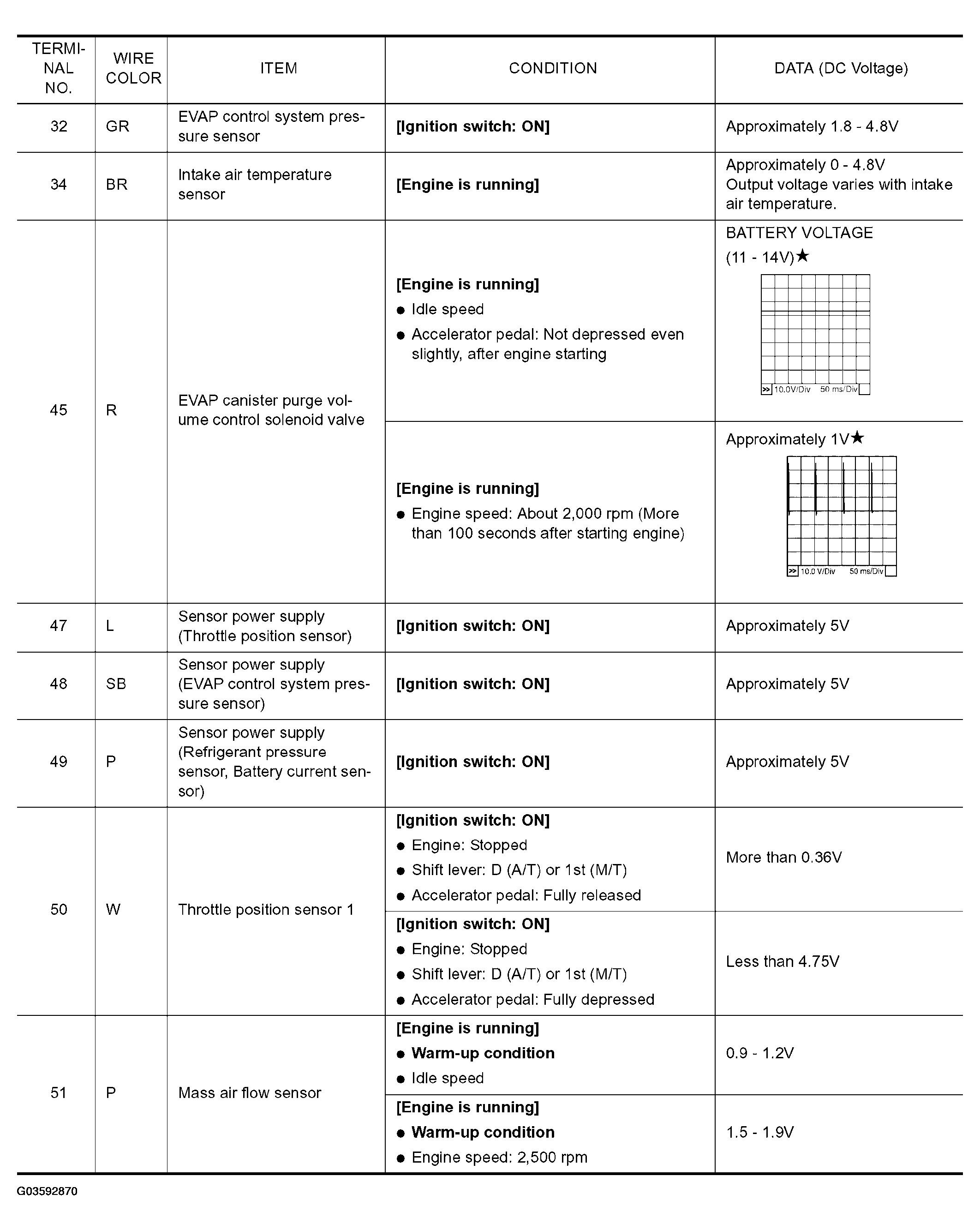 G03592870