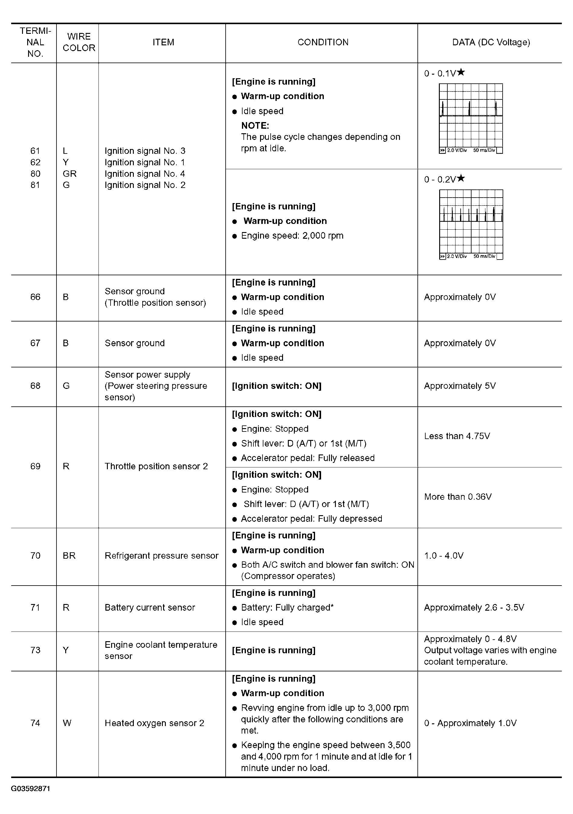 G03592871