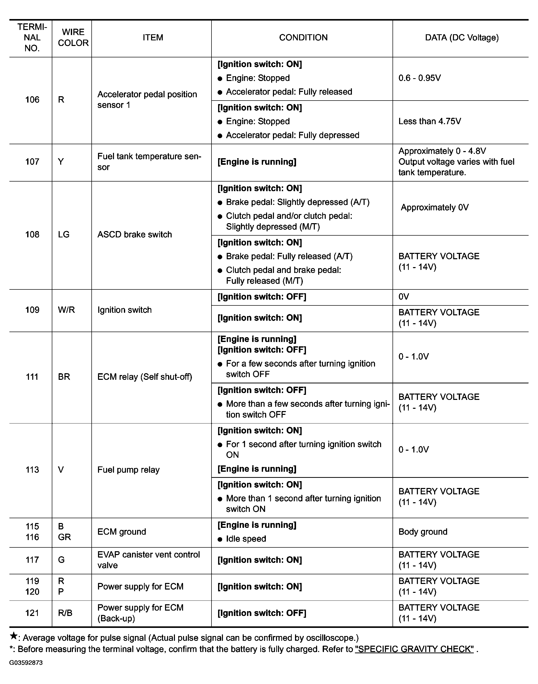 G03592873