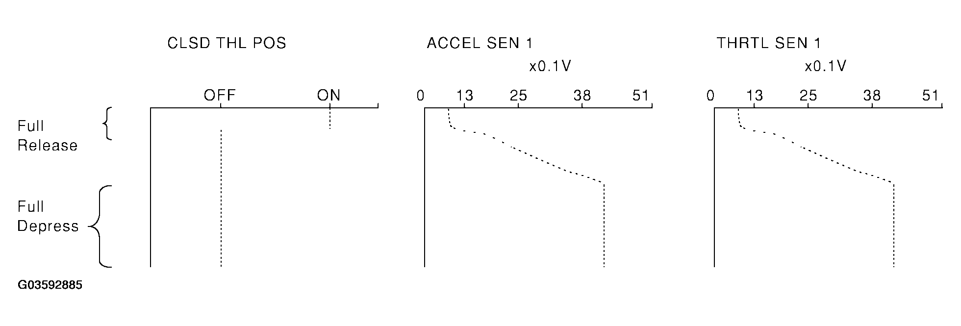 G03592885