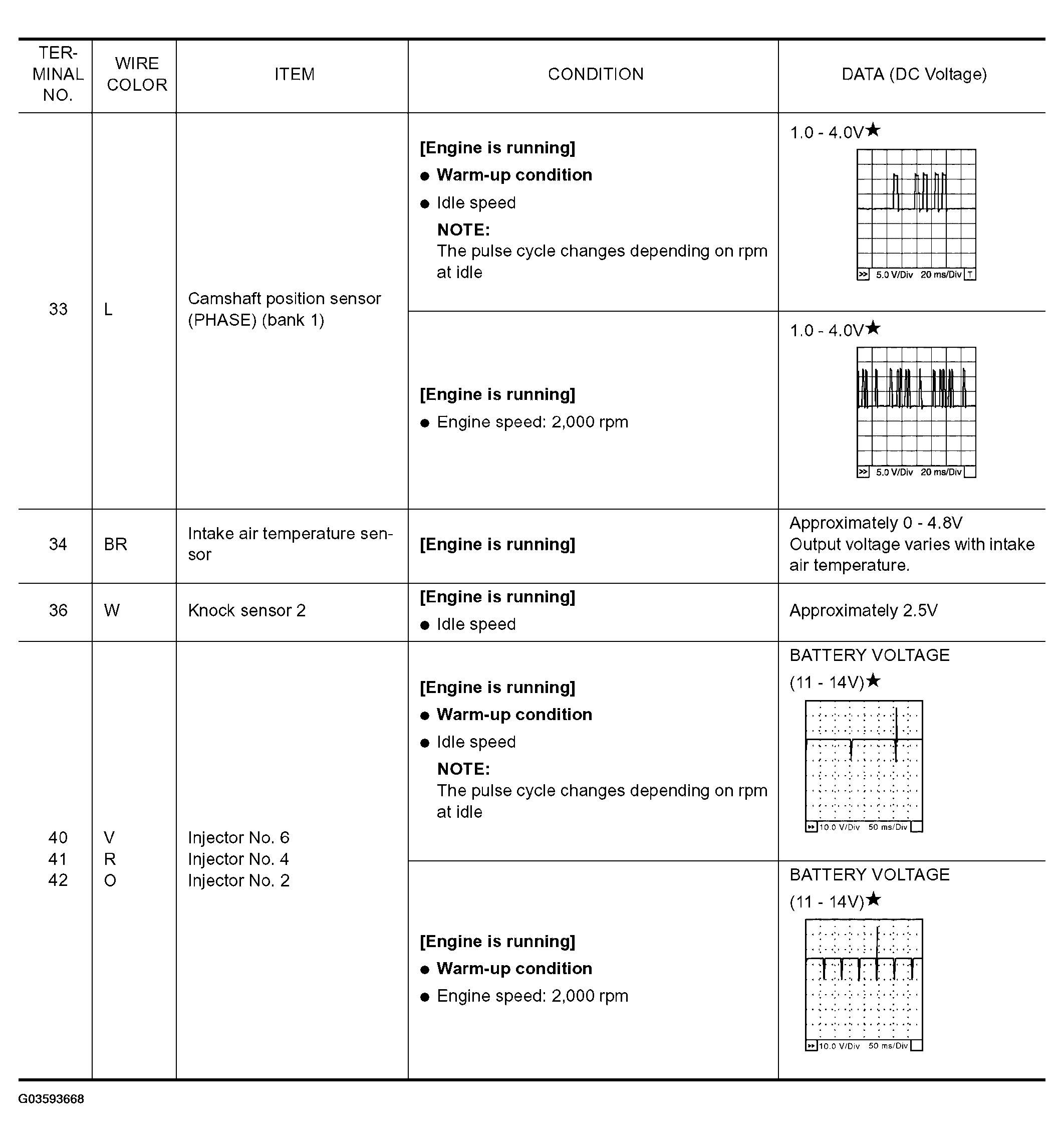 G03593668