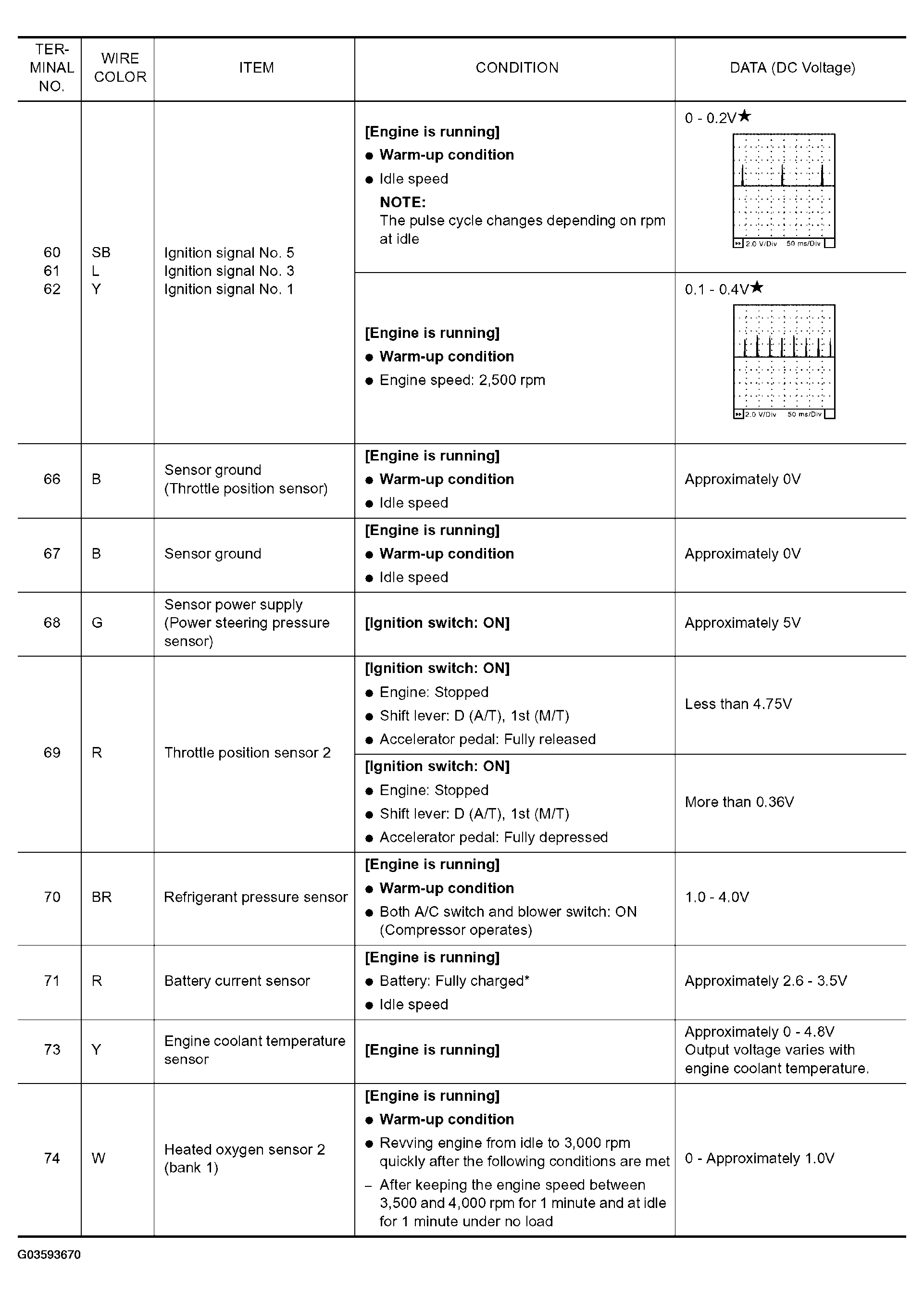 G03593670