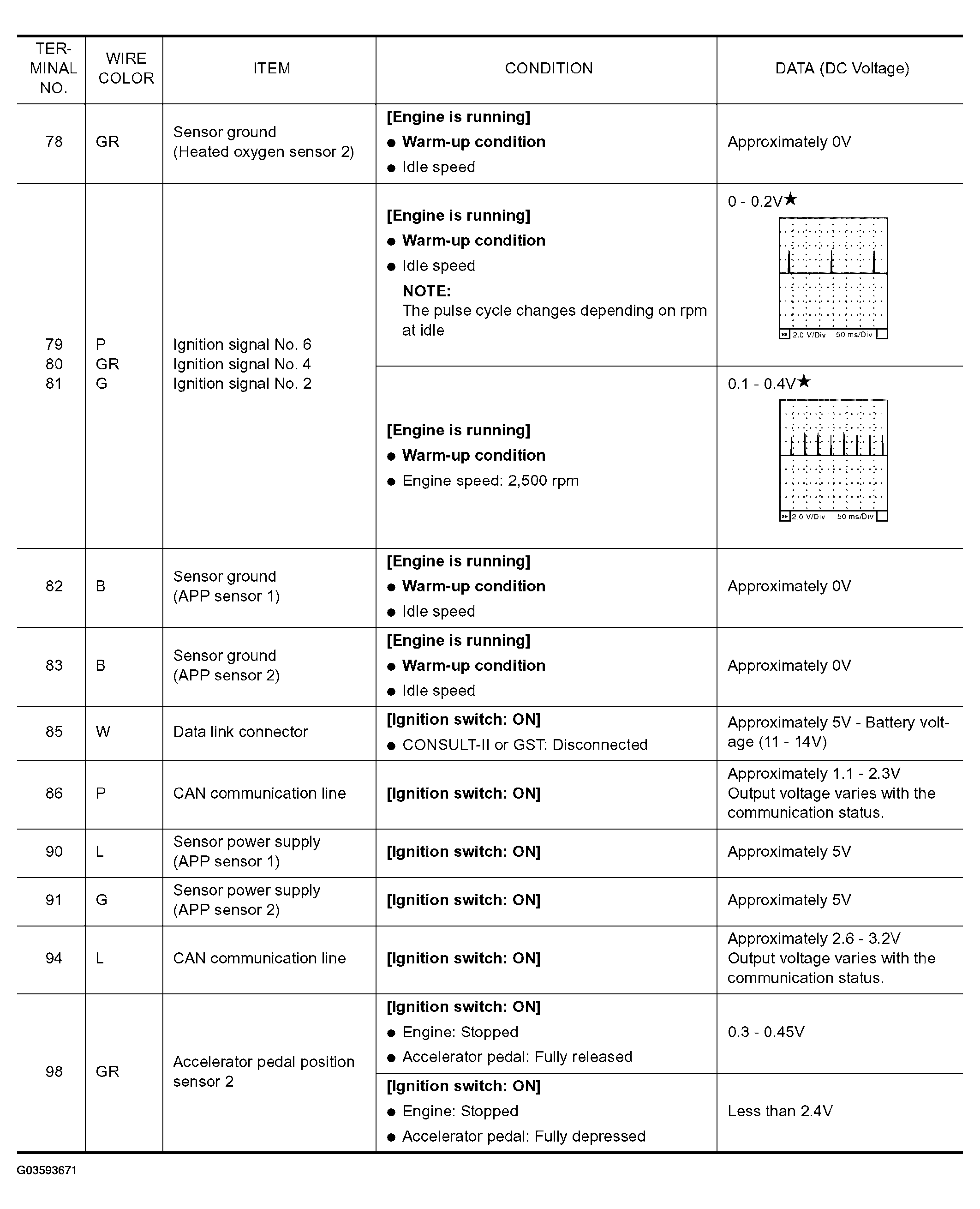G03593671