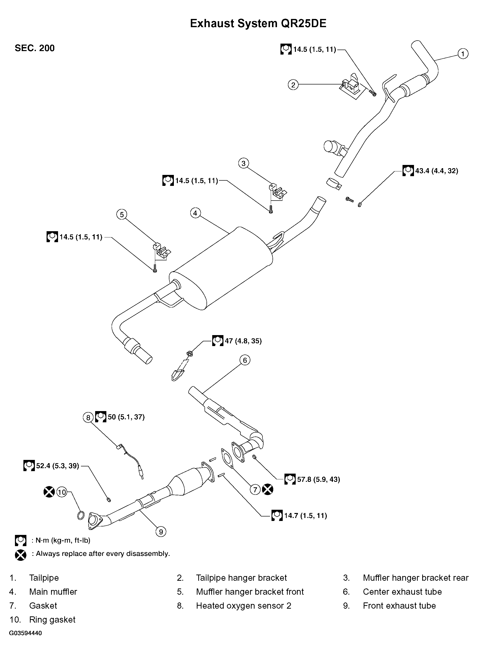 G03594440