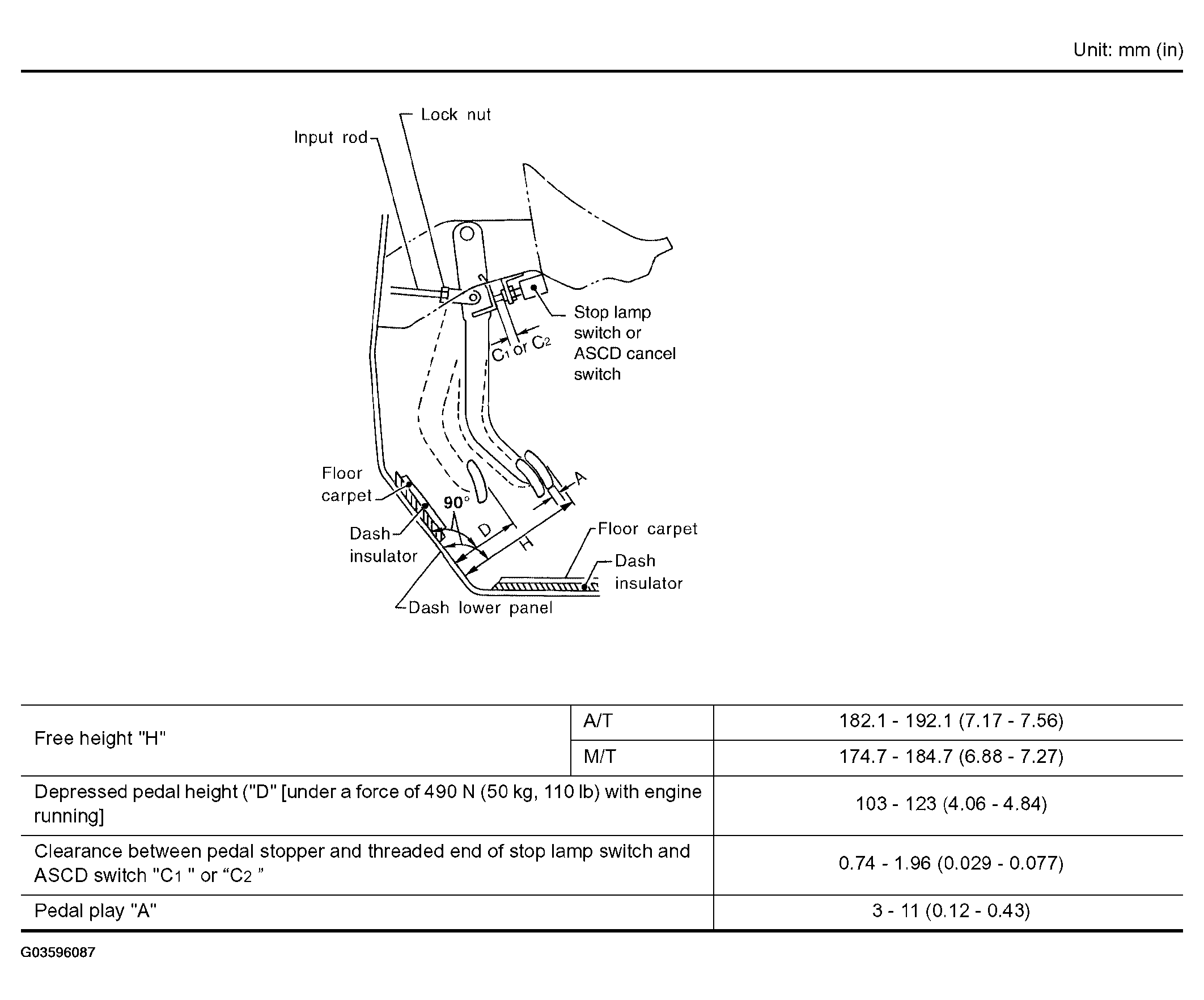 G03596087