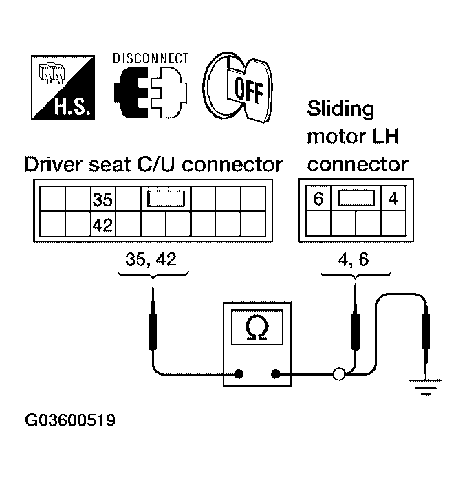 G03600519