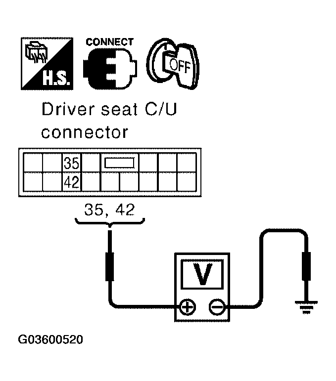 G03600520