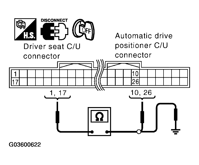 G03600622